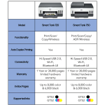 IMPRESSORA HP INK TANK SMART 750 AIO ADF (15/9)